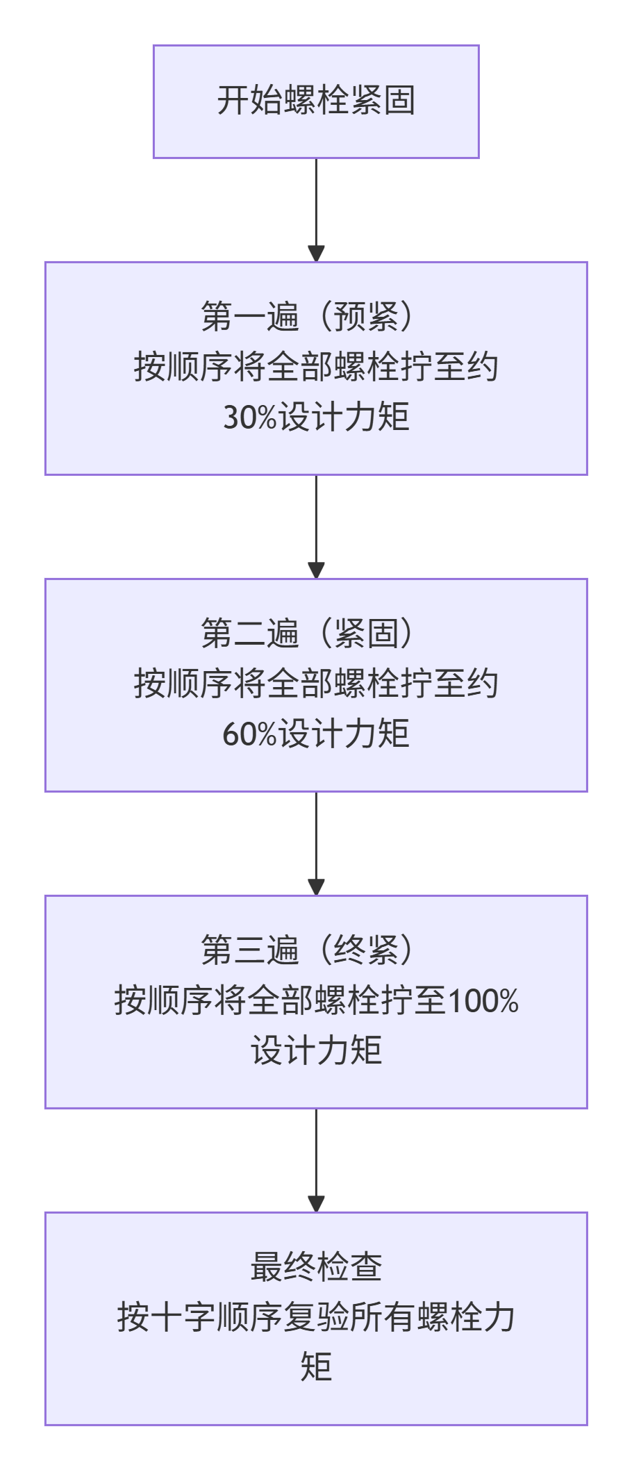 1765502930559644.png deepseek_mermaid_20251212_39d190.png